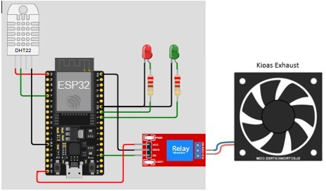 Monitoring IoT Berbasis Fuzzy Logic